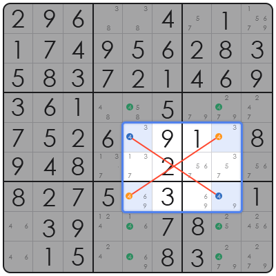 how to do sudoku medium